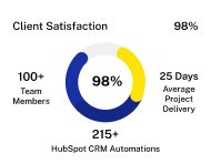 Client Satisfaction - Tech Striker