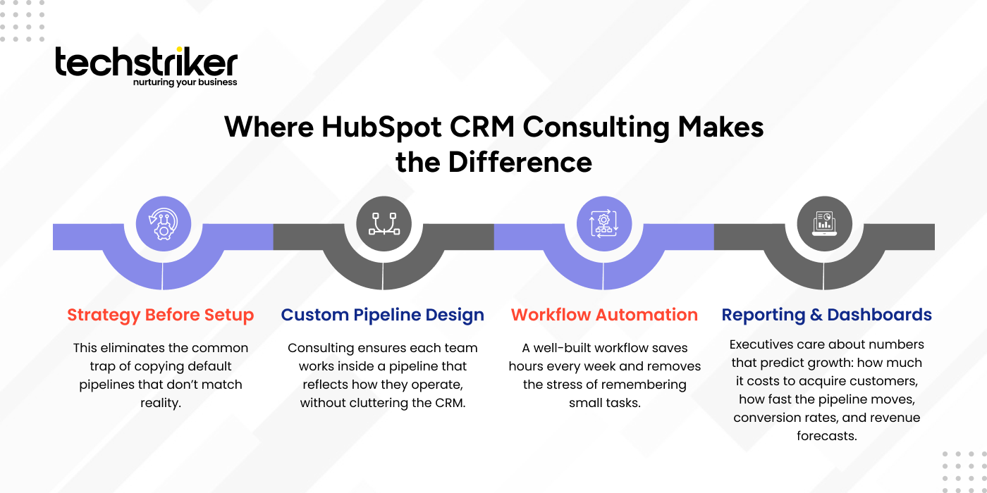hubspot crm consulting