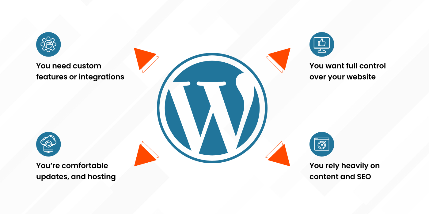 cms development services