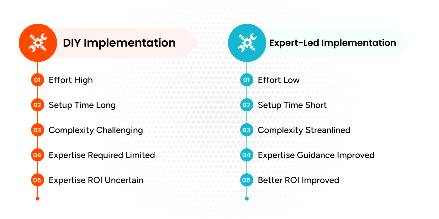 diy-vs-expert-led-hubspot-crm-implementationpng - Tech Striker Comparison table showing DIY versus expert-led HubSpot CRM implementation based on setup effort, timelines, expertise, and ROI